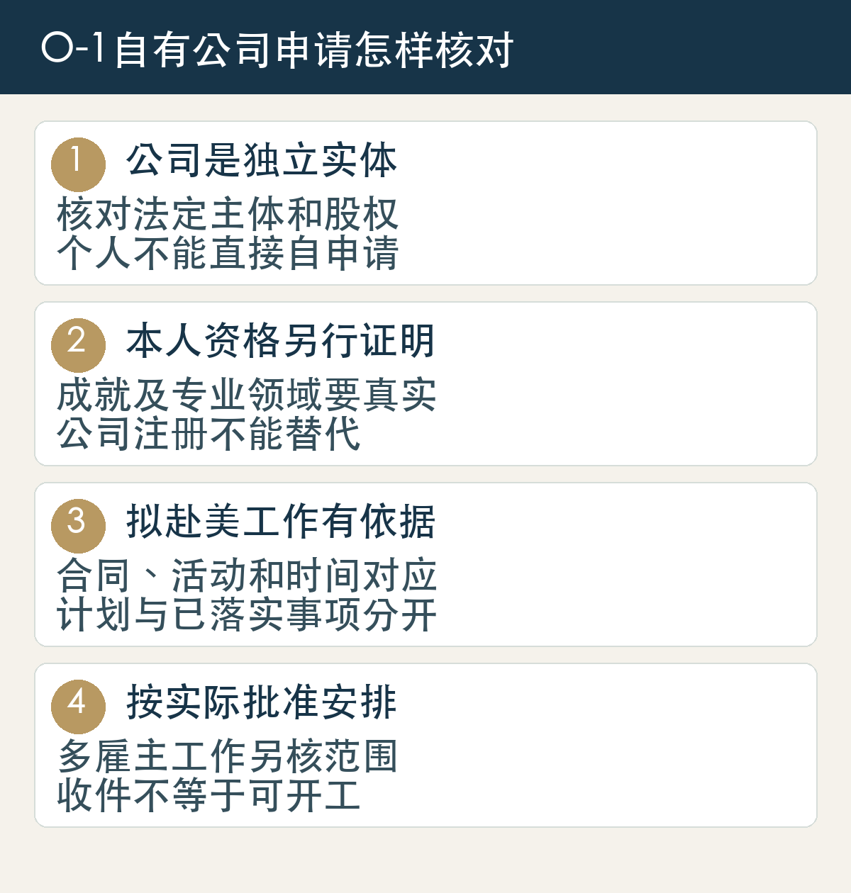 O-1自有公司申请怎样核对:公司是独立实体,核对法定主体和股权,个人不能直接自申请;本人资格另行证明,成就及专业领域要真实,公司注册不能替代;拟赴美工作有依据,合同、活动和时间对应,计划与已落实事项分开;按实际批准安排,多雇主工作另核范围,收件不等于可开工。