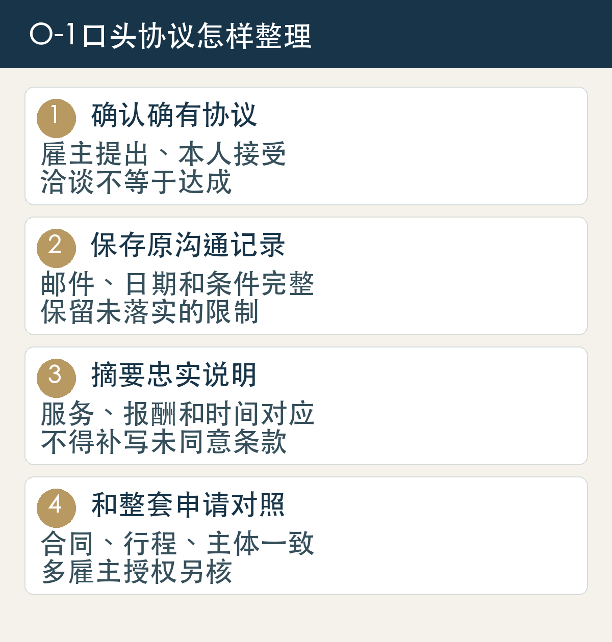 O-1口头协议怎样整理:确认确有协议,雇主提出、本人接受,洽谈不等于达成;保存原沟通记录,邮件、日期和条件完整,保留未落实的限制;摘要忠实说明,服务、报酬和时间对应,不得补写未同意条款;和整套申请对照,合同、行程、主体一致,多雇主授权另核。