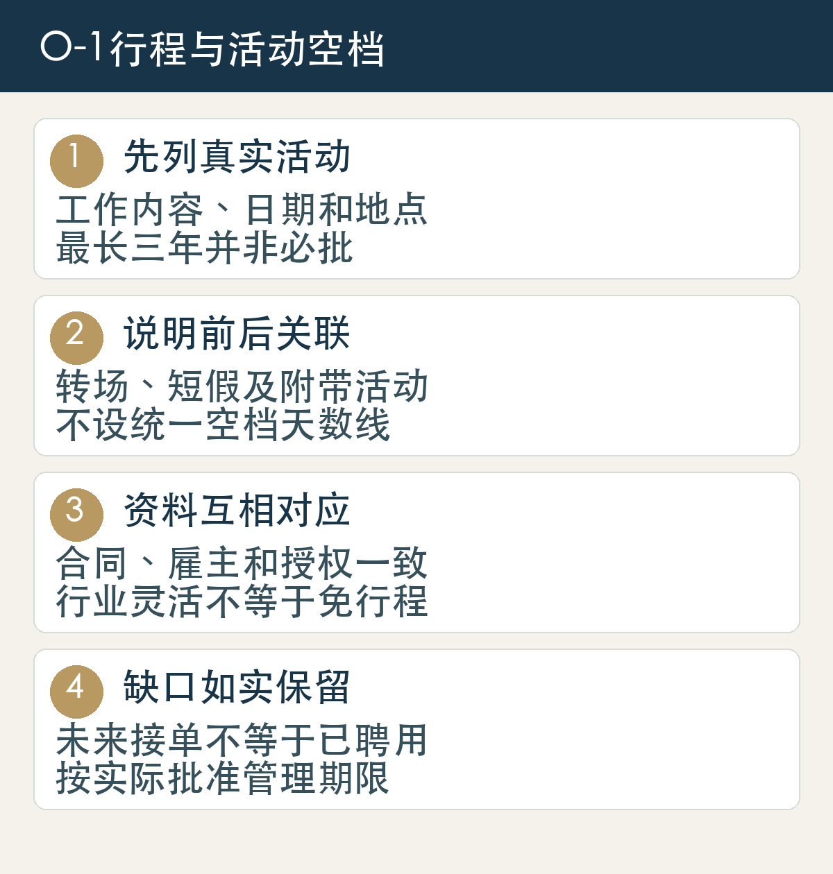 O-1行程与活动空档:先列真实活动,工作内容、日期和地点,最长三年并非必批;说明前后关联,转场、短假及附带活动,不设统一空档天数线;资料互相对应,合同、雇主和授权一致,行业灵活不等于免行程;缺口如实保留,未来接单不等于已聘用,按实际批准管理期限。