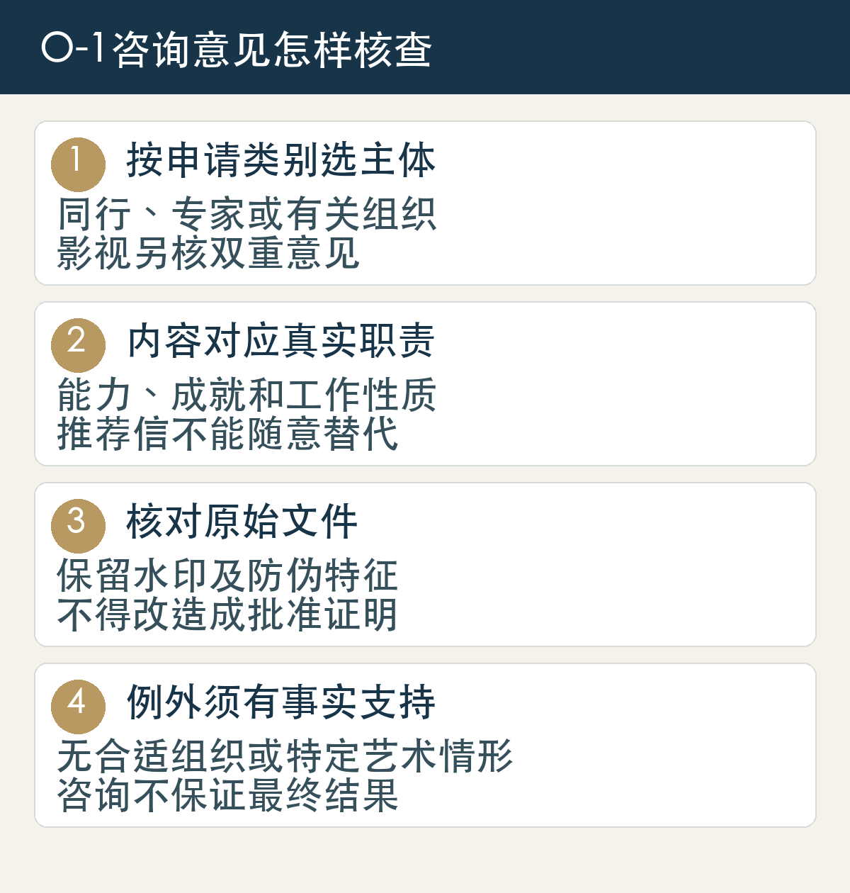 O-1咨询意见怎样核查:按申请类别选主体,同行、专家或有关组织,影视另核双重意见;内容对应真实职责,能力、成就和工作性质,推荐信不能随意替代;核对原始文件,保留水印及防伪特征,不得改造成批准证明;例外须有事实支持,无合适组织或特定艺术情形,咨询不保证最终结果。