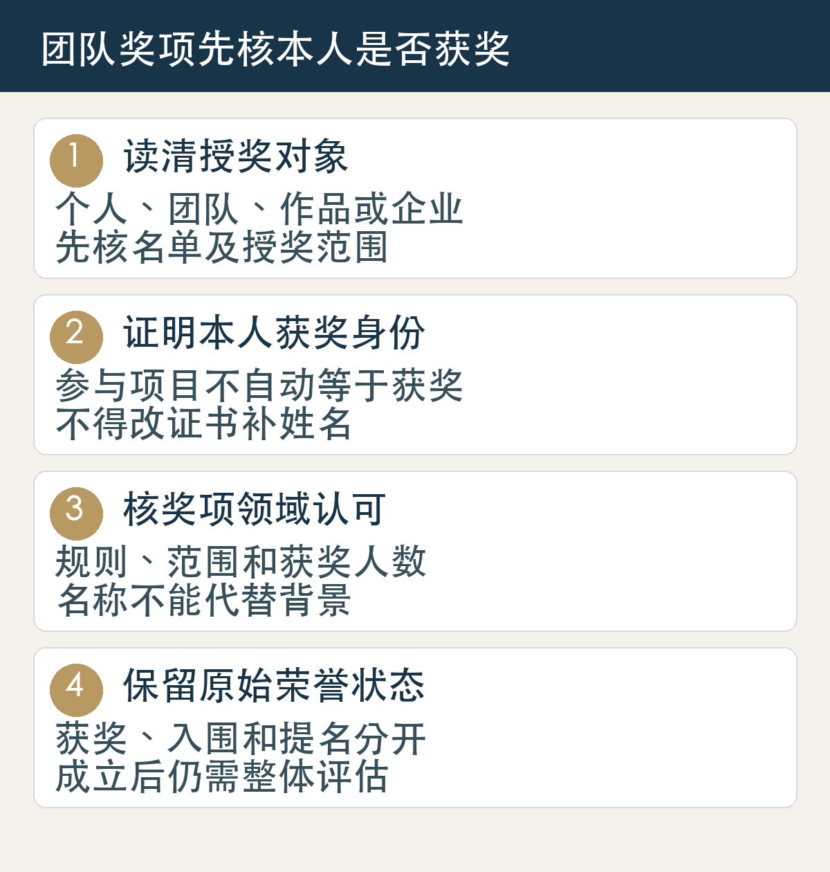 团队奖项先核本人是否获奖:读清授奖对象,个人、团队、作品或企业,先核名单及授奖范围;证明本人获奖身份,参与项目不自动等于获奖,不得改证书补姓名;核奖项领域认可,规则、范围和获奖人数,名称不能代替背景;保留原始荣誉状态,获奖、入围和提名分开,成立后仍需整体评估。
