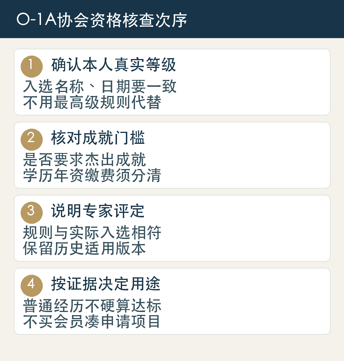 O-1A协会资格核查次序:确认本人真实等级,入选名称、日期要一致,不用最高级规则代替;核对成就门槛,是否要求杰出成就,学历年资缴费须分清;说明专家评定,规则与实际入选相符,保留历史适用版本;按证据决定用途,普通经历不硬算达标,不买会员凑申请项目。