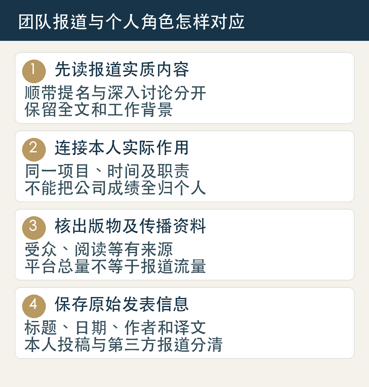 团队报道与个人角色怎样对应:先读报道实质内容,顺带提名与深入讨论分开,保留全文和工作背景;连接本人实际作用,同一项目、时间及职责,不能把公司成绩全归个人;核出版物及传播资料,受众、阅读等有来源,平台总量不等于报道流量;保存原始发表信息,标题、日期、作者和译文,本人投稿与第三方报道分清。
