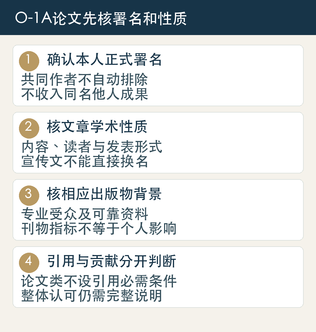 O-1A论文先核署名和性质:确认本人正式署名,共同作者不自动排除,不收入同名他人成果;核文章学术性质,内容、读者与发表形式,宣传文不能直接换名;核相应出版物背景,专业受众及可靠资料,刊物指标不等于个人影响;引用与贡献分开判断,论文类不设引用必需条件,整体认可仍需完整说明。