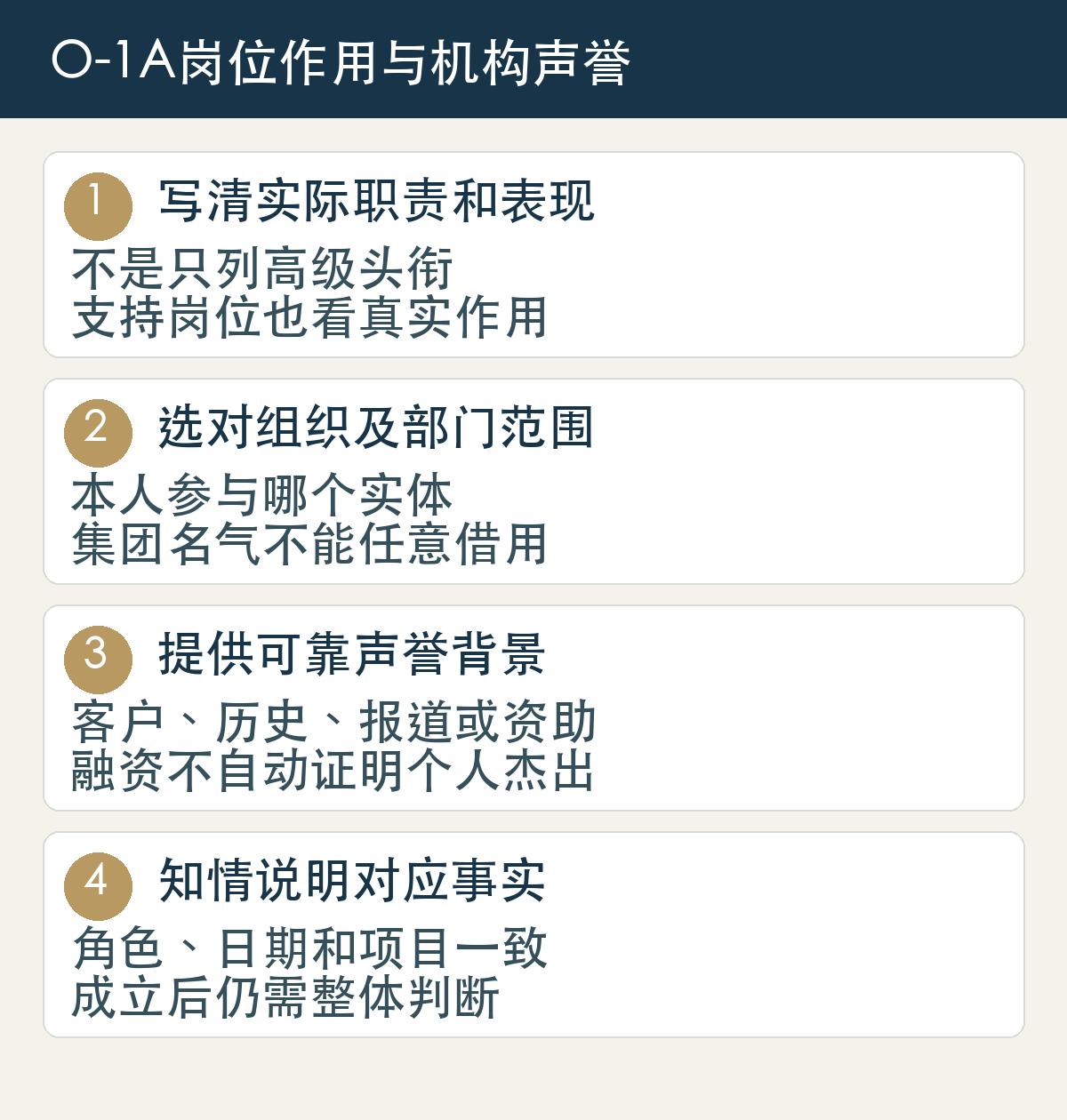 O-1A岗位作用与机构声誉:写清实际职责和表现,不是只列高级头衔,支持岗位也看真实作用;选对组织及部门范围,本人参与哪个实体,集团名气不能任意借用;提供可靠声誉背景,客户、历史、报道或资助,融资不自动证明个人杰出;知情说明对应事实,角色、日期和项目一致,成立后仍需整体判断。