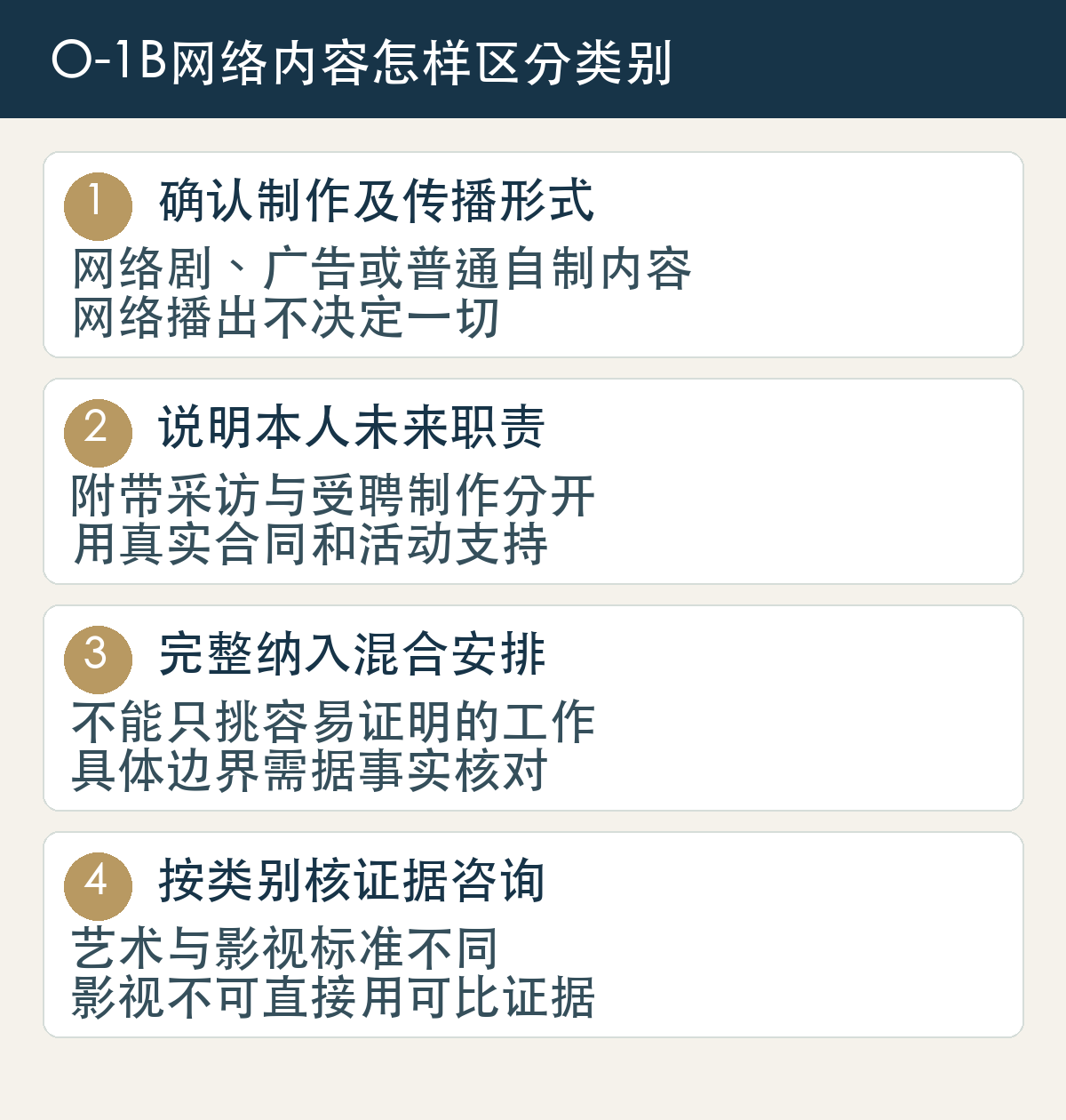 O-1B网络内容怎样区分类别:确认制作及传播形式,网络剧、广告或普通自制内容,网络播出不决定一切;说明本人未来职责,附带采访与受聘制作分开,用真实合同和活动支持;完整纳入混合安排,不能只挑容易证明的工作,具体边界需据事实核对;按类别核证据咨询,艺术与影视标准不同,影视不可直接用可比证据。