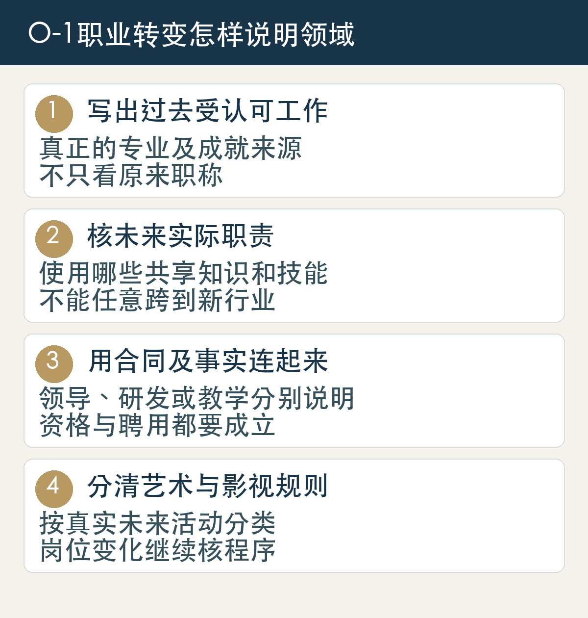 O-1职业转变怎样说明领域:写出过去受认可工作,真正的专业及成就来源,不只看原来职称;核未来实际职责,使用哪些共享知识和技能,不能任意跨到新行业;用合同及事实连起来,领导、研发或教学分别说明,资格与聘用都要成立;分清艺术与影视规则,按真实未来活动分类,岗位变化继续核程序。