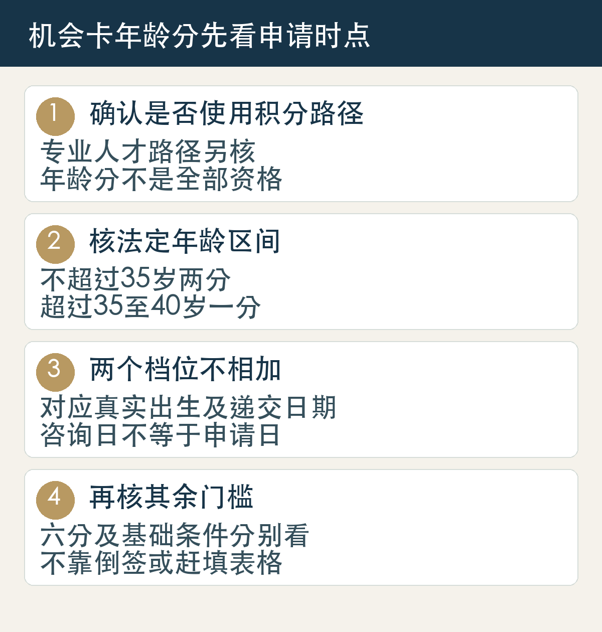 机会卡年龄分先看申请时点:确认是否使用积分路径,专业人才路径另核,年龄分不是全部资格;核法定年龄区间,不超过35岁两分,超过35至40岁一分;两个档位不相加,对应真实出生及递交日期,咨询日不等于申请日;再核其余门槛,六分及基础条件分别看,不靠倒签或赶填表格。