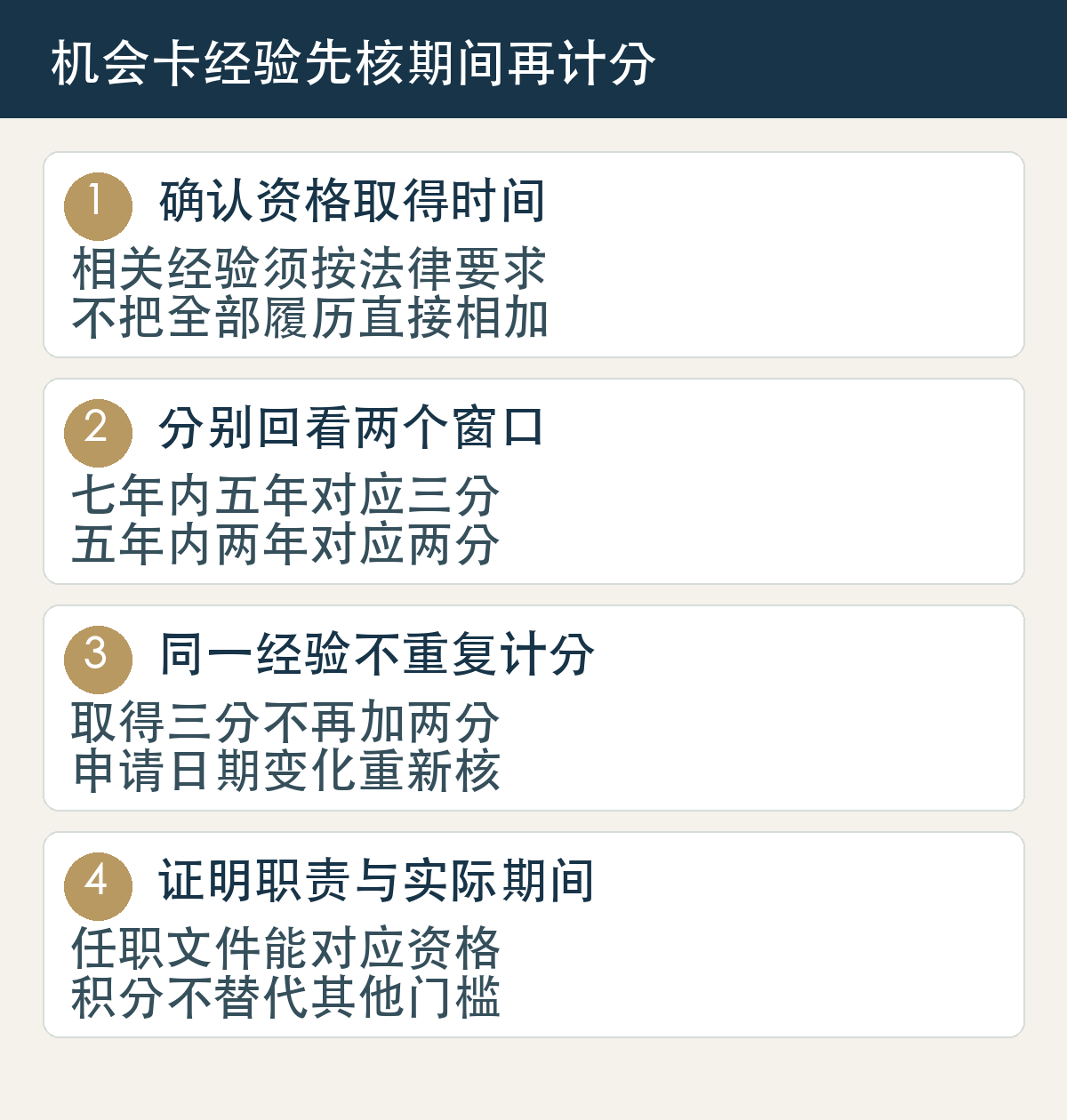 机会卡经验先核期间再计分：确认资格取得时间，相关经验须按法律要求，不把全部履历直接相加；分别回看两个窗口，七年内五年对应三分，五年内两年对应两分；同一经验不重复计分，取得三分不再加两分，申请日期变化重新核；证明职责与实际期间，任职文件能对应资格，积分不替代其他门槛。