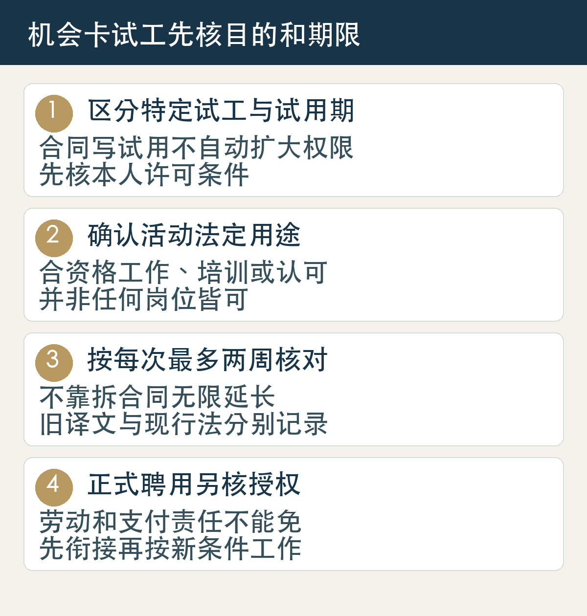 机会卡试工先核目的和期限：区分特定试工与试用期，合同写试用不自动扩大权限，先核本人许可条件；确认活动法定用途，合资格工作、培训或认可，并非任何岗位皆可；按每次最多两周核对，不靠拆合同无限延长，旧译文与现行法分别记录；正式聘用另核授权，劳动和支付责任不能免，先衔接再按新条件工作。