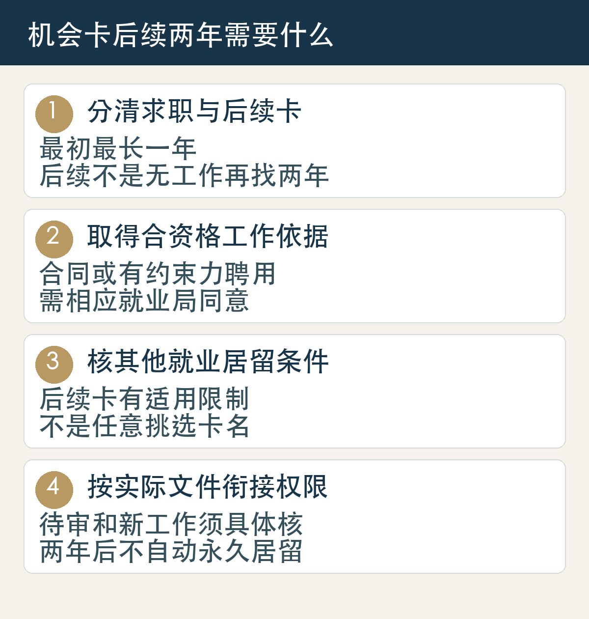 机会卡后续两年需要什么：分清求职与后续卡，最初最长一年，后续不是无工作再找两年；取得合资格工作依据，合同或有约束力聘用，需相应就业局同意；核其他就业居留条件，后续卡有适用限制，不是任意挑选卡名；按实际文件衔接权限，待审和新工作须具体核，两年后不自动永久居留。
