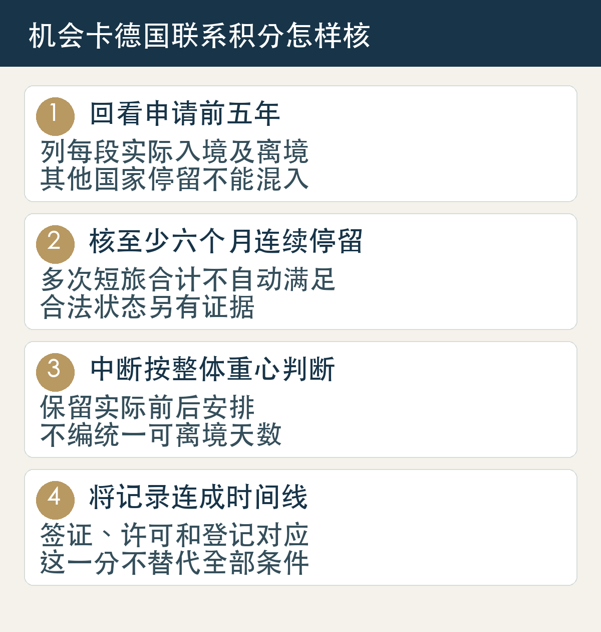 机会卡德国联系积分怎样核：回看申请前五年，列每段实际入境及离境，其他国家停留不能混入；核至少六个月连续停留，多次短旅合计不自动满足，合法状态另有证据；中断按整体重心判断，保留实际前后安排，不编统一可离境天数；将记录连成时间线，签证、许可和登记对应，这一分不替代全部条件。