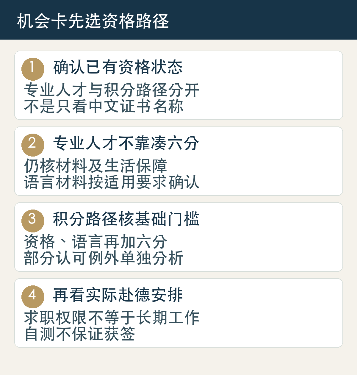 机会卡先选资格路径：确认已有资格状态，专业人才与积分路径分开，不是只看中文证书名称；专业人才不靠凑六分，仍核材料及生活保障，语言材料按适用要求确认；积分路径核基础门槛，资格、语言再加六分，部分认可例外单独分析；再看实际赴德安排，求职权限不等于长期工作，自测不保证获签。