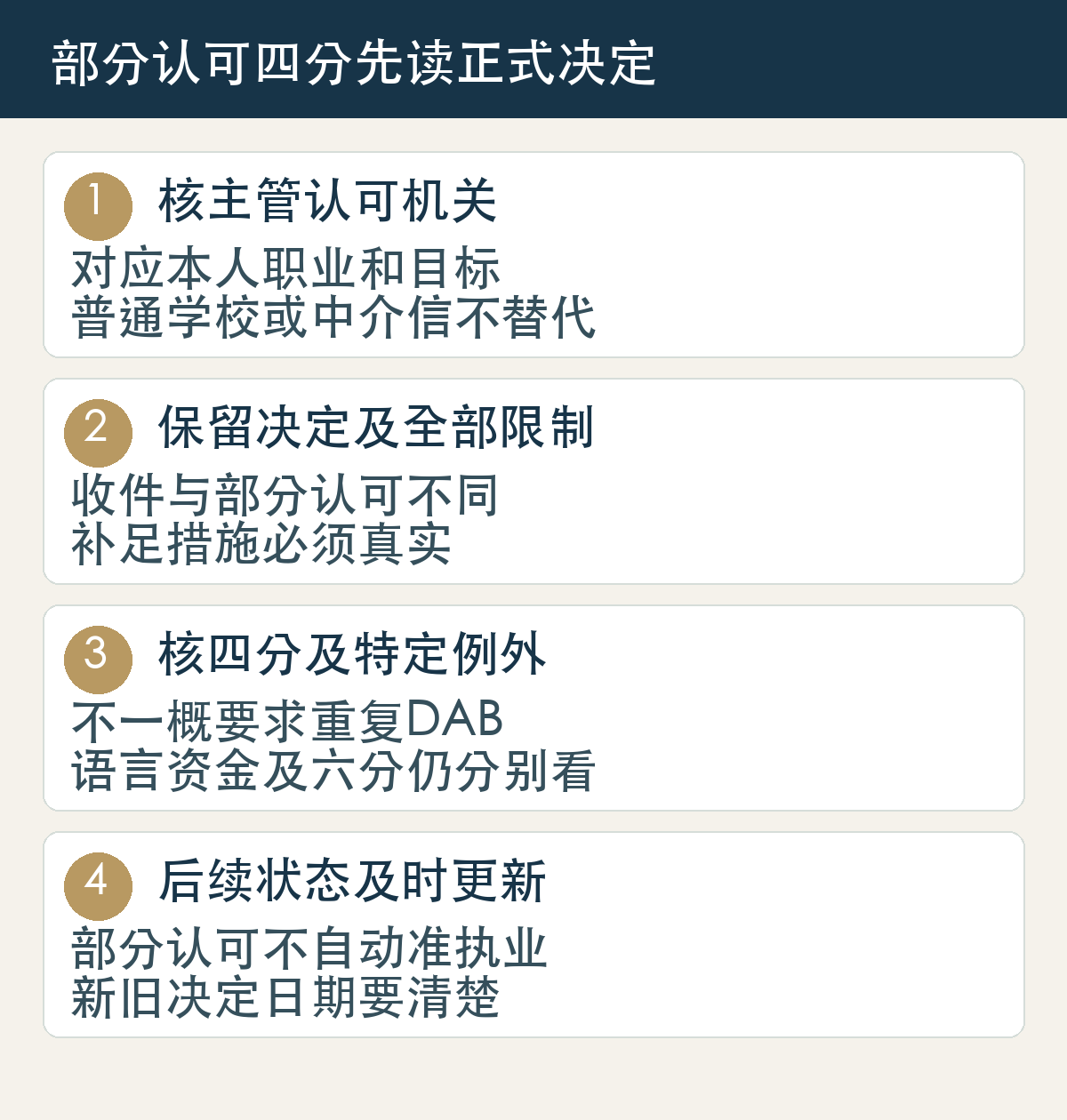 部分认可四分先读正式决定：核主管认可机关，对应本人职业和目标，普通学校或中介信不替代；保留决定及全部限制，收件与部分认可不同，补足措施必须真实；核四分及特定例外，不一概要求重复DAB，语言资金及六分仍分别看；后续状态及时更新，部分认可不自动准执业，新旧决定日期要清楚。