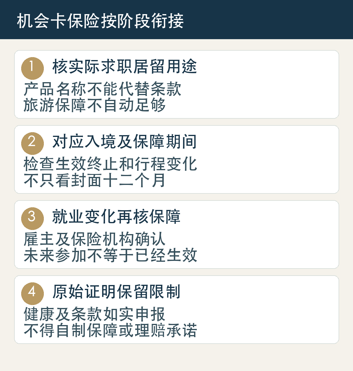 机会卡保险按阶段衔接：核实际求职居留用途，产品名称不能代替条款，旅游保障不自动足够；对应入境及保障期间，检查生效终止和行程变化，不只看封面十二个月；就业变化再核保障，雇主及保险机构确认，未来参加不等于已经生效；原始证明保留限制，健康及条款如实申报，不得自制保障或理赔承诺。