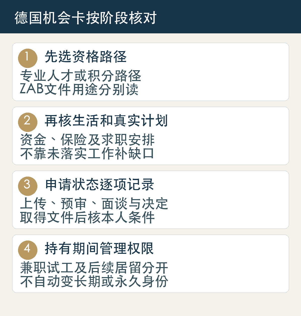 德国机会卡先核专业人才或积分路径和ZAB资料，再确认资金保险及真实求职，分清线上预审与批准，持有期间按实际许可管理兼职试工和转居留。