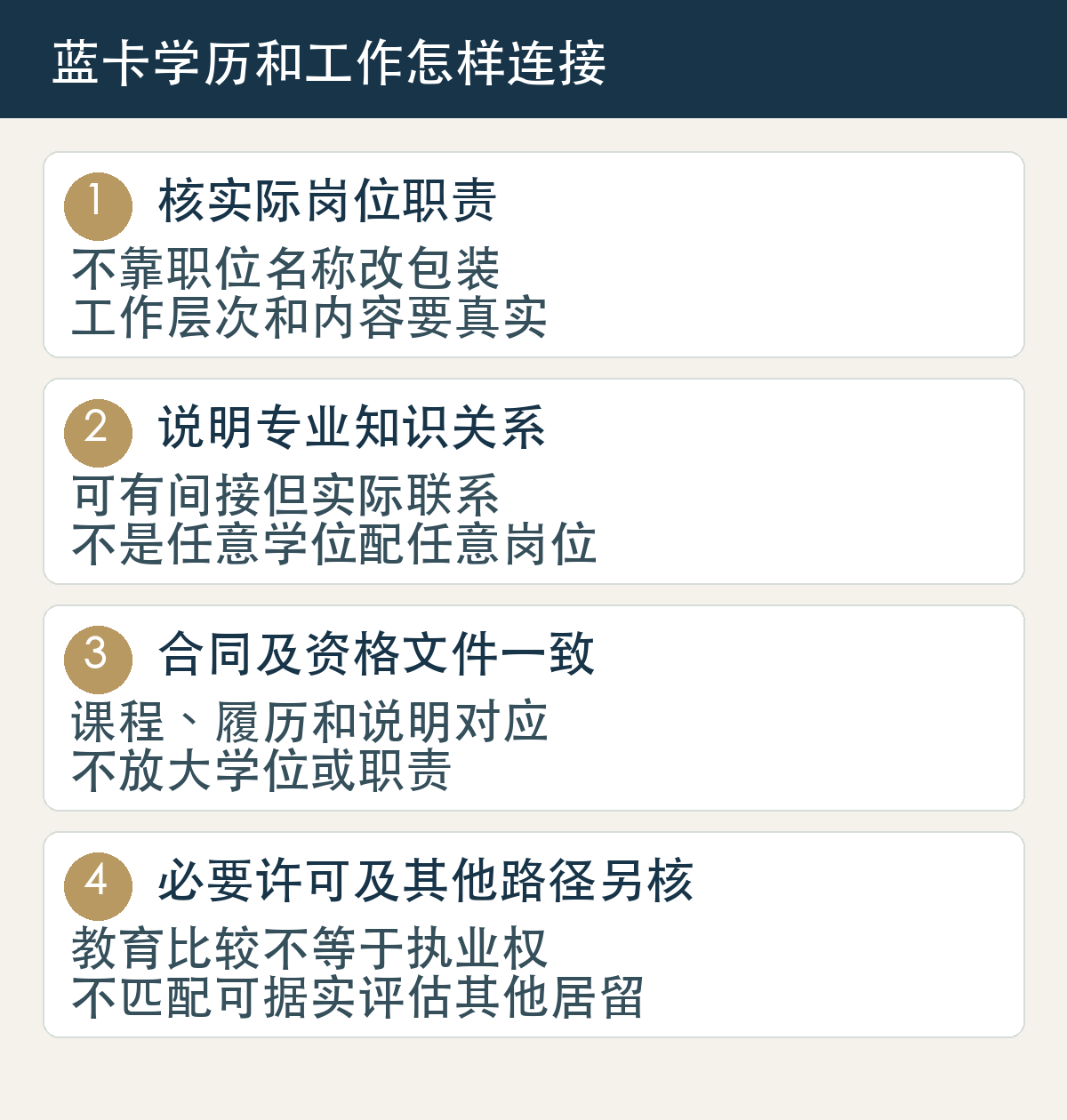 蓝卡学历和工作怎样连接:核实际岗位职责,不靠职位名称改包装,工作层次和内容要真实;说明专业知识关系,可有间接但实际联系,不是任意学位配任意岗位;合同及资格文件一致,课程、履历和说明对应,不放大学位或职责;必要许可及其他路径另核,教育比较不等于执业权,不匹配可据实评估其他居留。