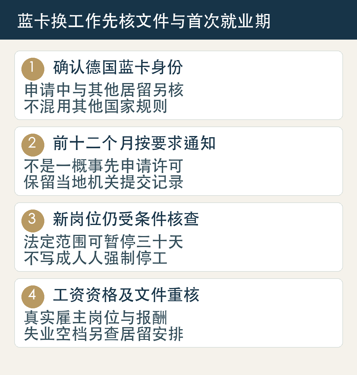 蓝卡换工作先核文件与首次就业期：确认德国蓝卡身份，申请中与其他居留另核，不混用其他国家规则；前十二个月按要求通知，不是一概事先申请许可，保留当地机关提交记录；新岗位仍受条件核查，法定范围可暂停三十天，不写成人人强制停工；工资资格及文件重核，真实雇主岗位与报酬，失业空档另查居留安排。