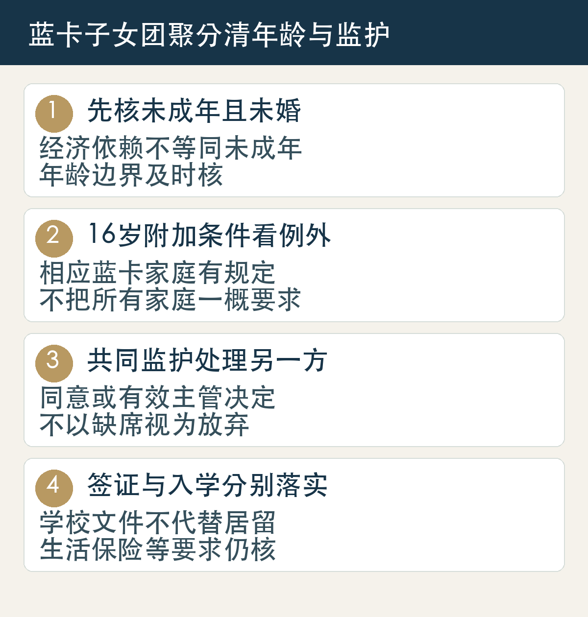 蓝卡子女团聚分清年龄与监护：先核未成年且未婚，经济依赖不等同未成年，年龄边界及时核；16岁附加条件看例外，相应蓝卡家庭有规定，不把所有家庭一概要求；共同监护处理另一方，同意或有效主管决定，不以缺席视为放弃；签证与入学分别落实，学校文件不代替居留，生活保险等要求仍核。