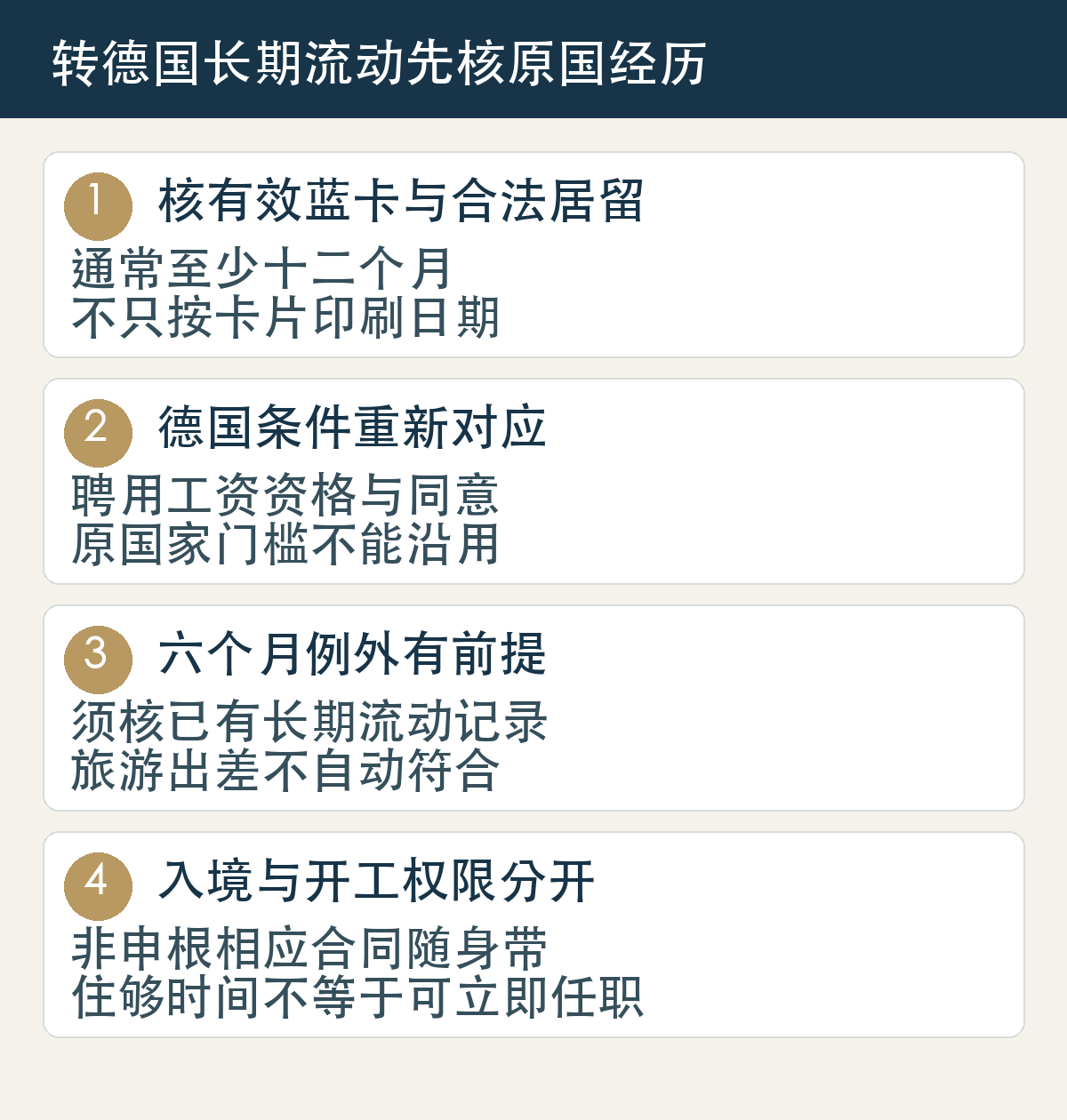 转德国长期流动先核原国经历：核有效蓝卡与合法居留，通常至少十二个月，不只按卡片印刷日期；德国条件重新对应，聘用工资资格与同意，原国家门槛不能沿用；六个月例外有前提，须核已有长期流动记录，旅游出差不自动符合；入境与开工权限分开，非申根相应合同随身带，住够时间不等于可立即任职。