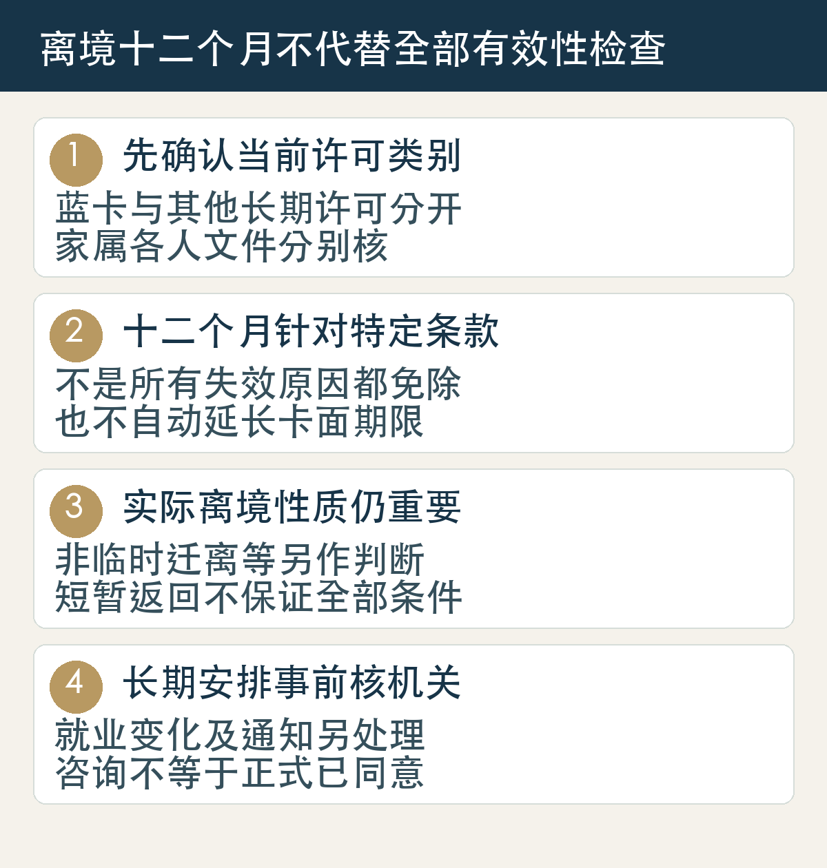 离境十二个月不代替全部有效性检查：先确认当前许可类别，蓝卡与其他长期许可分开，家属各人文件分别核；十二个月针对特定条款，不是所有失效原因都免除，也不自动延长卡面期限；实际离境性质仍重要，非临时迁离等另作判断，短暂返回不保证全部条件；长期安排事前核机关，就业变化及通知另处理，咨询不等于正式已同意。