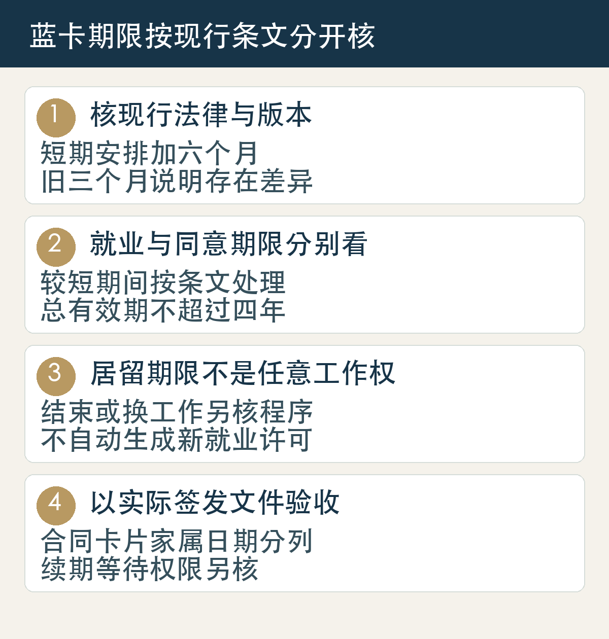 蓝卡期限按现行条文分开核：核现行法律与版本，短期安排加六个月，旧三个月说明存在差异；就业与同意期限分别看，较短期间按条文处理，总有效期不超过四年；居留期限不是任意工作权，结束或换工作另核程序，不自动生成新就业许可；以实际签发文件验收，合同卡片家属日期分列，续期等待权限另核。